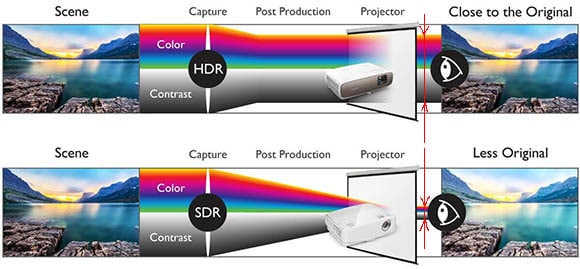 SDR vs HDR comparison
