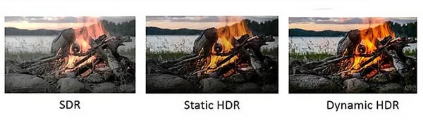 Video difference between SDR and HDR