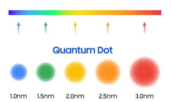 Quantum dot size and color