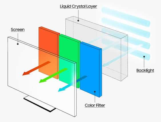 Crystal UHD screen structure